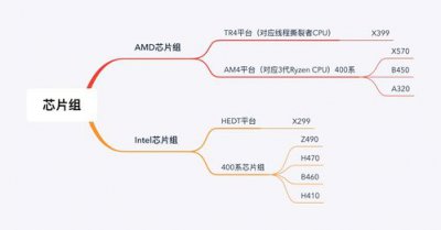 ​b450和b550区别大吗(b350和b450主板有什么区别)