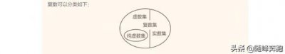 ​纯虚数是啥意思（必须掌握的复数知识）