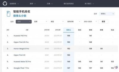 ​手机拍照效果最好的排行榜推荐（照相性能对比）