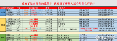​设置一张卡只用一张卡的流量（指导使用单卡流量的设置方法）