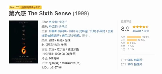经典悬疑片排行榜推荐 10部顶级高分悬疑电影