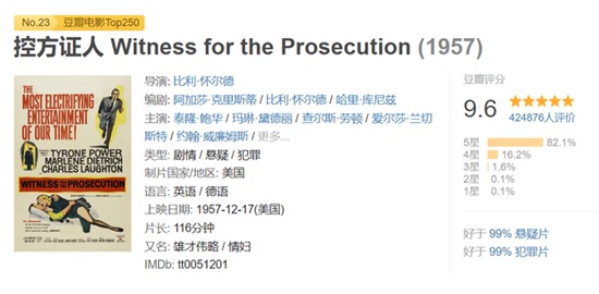 经典悬疑片排行榜推荐 10部顶级高分悬疑电影