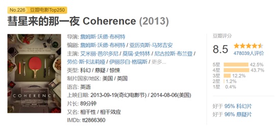 经典悬疑片排行榜推荐 10部顶级高分悬疑电影