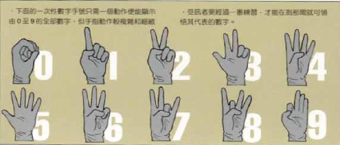 特种兵战术手势（手语）文图详解