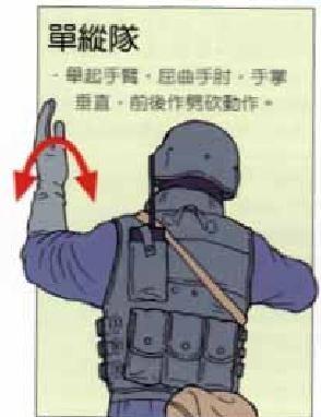 特种兵战术手势（手语）文图详解