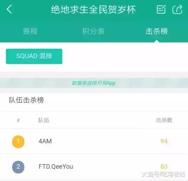 4AM全民贺岁杯个人和团队击杀榜双第一, 这波能吹吗?