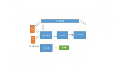 ​查老婆出轨查手机哪些，如何通过查手机来发现老婆是否出轨？