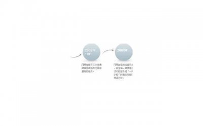 ​珍爱网创始人老婆 今日资本创始人徐新为啥不投资珍爱网