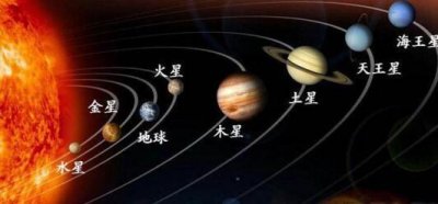 ​2049年将会出现百年一遇的九星连珠