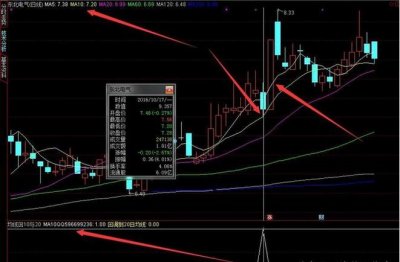 ​简单实用的趋势交易法——均线趋势交易，具有极高的成功率！