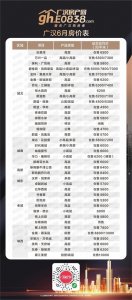 ​广汉6月份最新房价来了，最新政策首套房首付两成