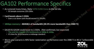 ​RTX 3080 Ti曝光 功耗不变性能提升70%