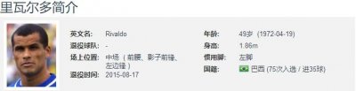 ​绝对巨星丨里瓦尔多——最朴实的十号，最低调的巨星