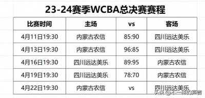 ​23-24赛季WCBA决赛完整赛程：4月22日19:30决胜场内蒙古vs四川