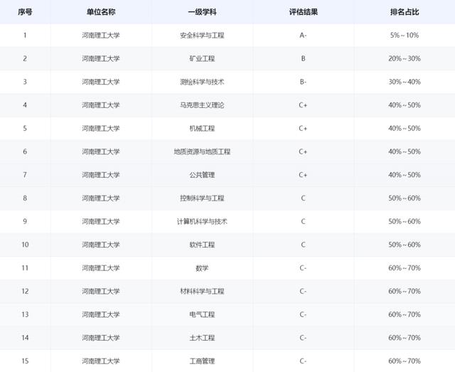 最值得报的40所二本高校（高招这所实力大学有着全省唯一A类学科）(3)