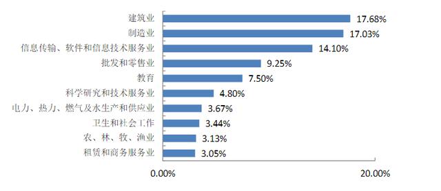最值得报的40所二本高校（高招这所实力大学有着全省唯一A类学科）(13)