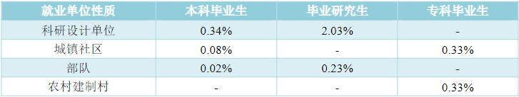 最值得报的40所二本高校（高招这所实力大学有着全省唯一A类学科）(17)
