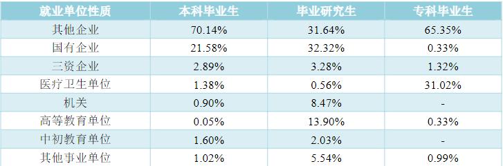 最值得报的40所二本高校（高招这所实力大学有着全省唯一A类学科）(16)