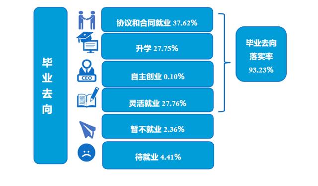 最值得报的40所二本高校（高招这所实力大学有着全省唯一A类学科）(12)