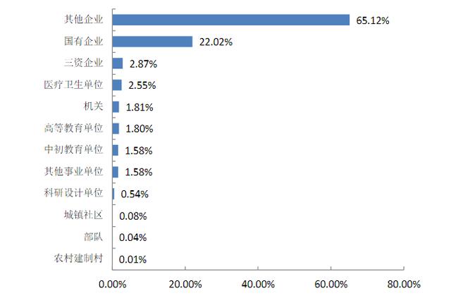 最值得报的40所二本高校（高招这所实力大学有着全省唯一A类学科）(15)