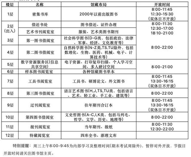 浙江理工大学新消息（浙江理工大学萌新）(3)