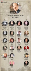 ​赌王何鸿燊家族庞大，一张图看懂复杂关系，5000亿家产如何分