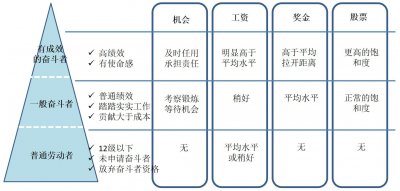 黄飞宏:华为为什么要打造以奋斗者为本的企业文化?