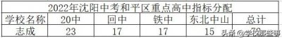 ​沈阳志成中学划入浑南，不再享受和平指标，是喜是忧？