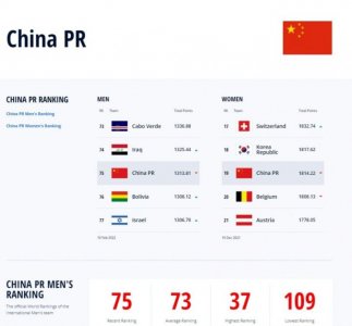 ​中国国家男子足球队世界排名（国足最新排名）