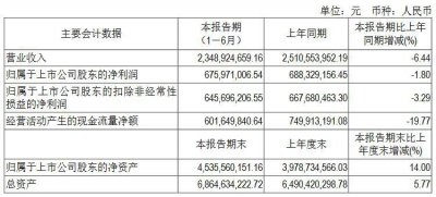 ​股民不买账！吉比特拟 10 派 70 元，真是大手笔吗？