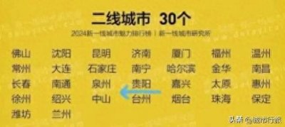 ​贵州九座城市等级划分，省会贵阳二线城市，遵义三线毕节四线