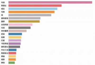 ​全国重点文物保护单位（全国重点文物保护单位城市排名）