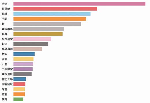 全国重点文物保护单位（全国重点文物保护单位城市排名）(1)