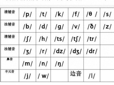 ​英语音标辅音简介