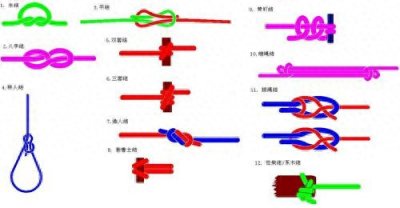​各种绳结的打法和用途（附动画图示）