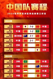 ​国足赢了！ 1：0战胜对手晋级2026年世界杯亚洲区