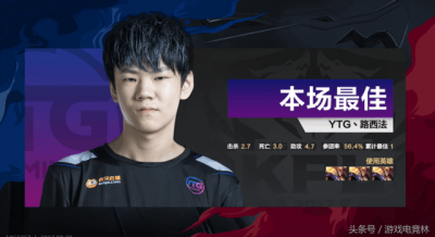 ​王者荣耀：职业玩家YTG路西法巅峰赛上分，出装方面遭到队友质疑