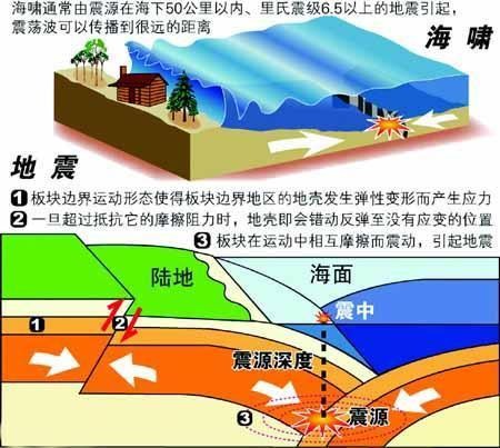 汶川地震几级 假如十二级地震会怎么样?