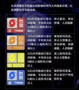 ​我国台风分级定义划分排名(十大台风等级分级表)