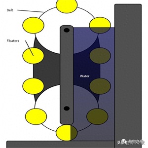 永动机是谁发明的(为什么禁止研究永动机)
