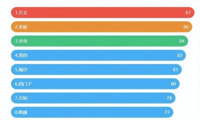 ​哪十大品牌油烟机（烟机灶具十大名牌）