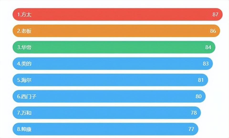 哪十大品牌油烟机(烟机灶具十大名牌)