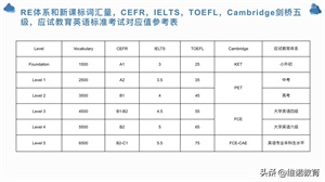 英语词汇量15000厉害吗(英语词汇量15000是什么水平)