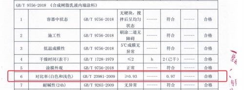 装修白露至秋意浓,可耐美净味皓白墙面漆装点美好生活 2