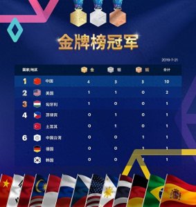 ​WCG2025世界总决赛正式落幕，中国队收获4块金牌