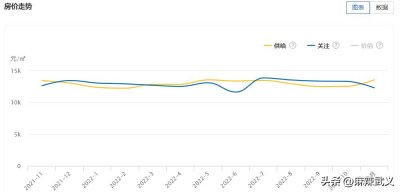 ​速看！武义各小区二手房挂牌价格出炉