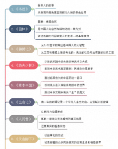 ​思维导图之四十部值得一看的纪录片，寒假看起来！