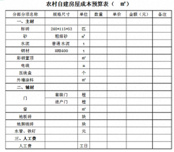 ​农村自建房成本预算（附清单）