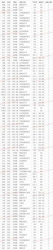 山东中医药大学图片(山东一本医药类院校) 山东中医药大学图片(山东一本医药类院校)