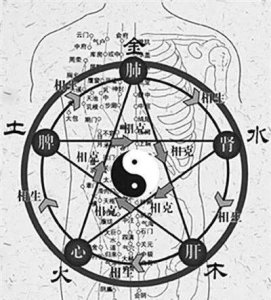 ​右手为什么不能拿东西